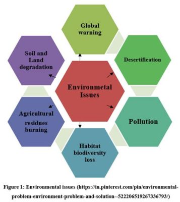  Eco – Explore Environmental Challenges Through Innovative Gameplay and Collaborative Solutions