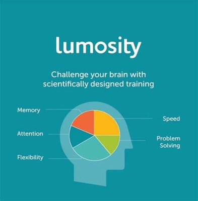 Lumosity: Sharpen Your Mind with Brain-Boosting Puzzles and Fun Challenges!