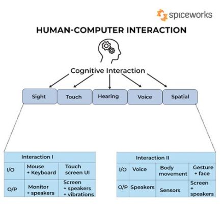 マウス マイクロソフト: テクノロジーと人間のインタラクションの未来